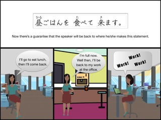 ひる

た

き

昼ごはんを 食べて 来ます。
Now there’s a guarantee that the speaker will be back to where he/she makes this statement.

I’ll go to eat lunch,

then I’ll come back.

I’m full now.

Well then, I’ll be
back to my work
at the oﬃce.

ork!
W
W

ork!

ork!
W

 