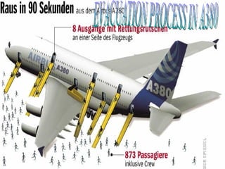 EVACUATION PROCESS IN A380 