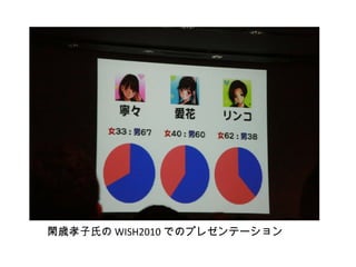 閑歳孝子氏の WISH2010 でのプレゼンテーション 