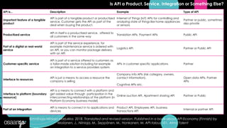 Pis Example Lean Method for Building Good APIs for Business – APIOps Cycles | PDF