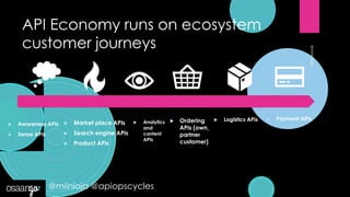 Castumar Api Lean Method for Building Good APIs for Business – APIOps Cycles | PDF