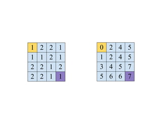 1   2   2   1   0   2   4   5
1   1   2   1   1   2   4   5
2   2   1   2   3   4   5   7
2   2   1   1   5   6   6   7
 