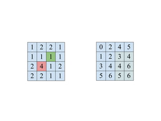 1   2   2   1   0   2   4   5
1   1   1   1   1   2   3   4
2   4   1   2   3   4   4   6
2   2   1   1   5   6   5   6
 