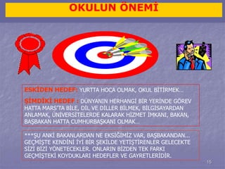15 
OKULUN ÖNEMİ 
ESKİDEN HEDEF: YURTTA HOCA OLMAK, OKUL BİTİRMEK… 
ŞİMDİKİ HEDEF : DÜNYANIN HERHANGİ BİR YERİNDE GÖREV 
HATTA MARS’TA BİLE, DİL VE DİLLER BİLMEK, BİLGİSAYARDAN 
ANLAMAK, ÜNİVERSİTELERDE KALARAK HİZMET İMKANI, BAKAN, 
BAŞBAKAN HATTA CUMHURBAŞKANI OLMAK… 
***ŞU ANKİ BAKANLARDAN NE EKSİĞİMİZ VAR, BAŞBAKANDAN... 
GEÇMİŞTE KENDİNİ İYİ BİR ŞEKİLDE YETİŞTİRENLER GELECEKTE 
SİZİ BİZİ YÖNETECEKLER. ONLARIN BİZDEN TEK FARKI 
GEÇMİŞTEKİ KOYDUKLARI HEDEFLER VE GAYRETLERİDİR. 
 