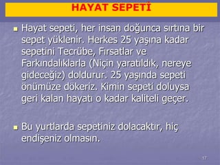17 
HAYAT SEPETİ 
 Hayat sepeti, her insan doğunca sırtına bir 
sepet yüklenir. Herkes 25 yaşına kadar 
sepetini Tecrübe, Fırsatlar ve 
Farkındalıklarla (Niçin yaratıldık, nereye 
gideceğiz) doldurur. 25 yaşında sepeti 
önümüze dökeriz. Kimin sepeti doluysa 
geri kalan hayatı o kadar kaliteli geçer. 
 Bu yurtlarda sepetiniz dolacaktır, hiç 
endişeniz olmasın. 
 