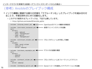 18
インタークラウドを実現する技術〜デファクトスタンダードからの視点〜
（参考）Ansibleのプレイブック構成
 インフラ構築に関連する個々の作業を「サブルーチン化」したプレイブックを組み合わせ
ることで、作業全体をまとめて自動化します。
– このデモで使用するプレイブックは、下記で公開しています。
• https://github.com/enakai00/ansible_eplite
- include: lib/prep_tenant.yml
- include: lib/create_instances.yml
vars:
servers:
- name: epmysql
meta: "managed=yes"
- name: eplite
meta: "managed=yes"
- include: lib/attach_volumes.yml
vars:
volumes:
- name: mysql_volume
volsize: 2
server: epmysql
- include: lib/check_reachable.yml
vars:
servers:
- epmysql
- eplite
- include: lib/mount_volume.yml
vars:
server: epmysql
- include: lib/deploy_eplite.yml
OpenStackのテナント環境を初期設定
仮想マシンインスタンスを起動
ブロックボリュームを作成して接続
ゲストOSの起動を確認
ブロックボリュームをフォーマットしてマウント
Dockerイメージを配信してアプリケーションを起動
 