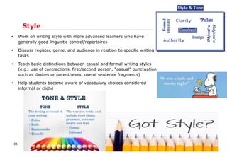 • Work on writing style with more advanced learners who have
generally good linguistic control/repertoires
• Discuss register, genre, and audience in relation to specific writing
tasks
• Teach basic distinctions between casual and formal writing styles
(e.g., use of contractions, first/second person, “casual” punctuation
such as dashes or parentheses, use of sentence fragments)
• Help students become aware of vocabulary choices considered
informal or cliché
Style
35
 