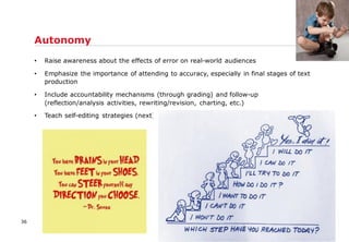 • Raise awareness about the effects of error on real-world audiences
• Emphasize the importance of attending to accuracy, especially in final stages of text
production
• Include accountability mechanisms (through grading) and follow-up
(reflection/analysis activities, rewriting/revision, charting, etc.)
• Teach self-editing strategies (next)
Autonomy
36
 