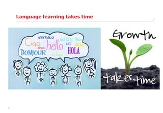 9
Language learning takes time
 