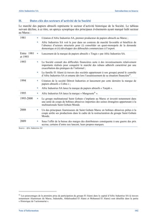 Afric Industries SA                                                                                Introduction en bourse



II.          Dates clés des secteurs d’activité de la Société
Le marché des papiers abrasifs représente le secteur d’activité historique de la Société. Le tableau
suivant décline, à ce titre, un aperçu synoptique des principaux événements ayant marqué ledit secteur
au Maroc :
 1981                ▪     Création d’Afric Industries SA, premier producteur de papiers abrasifs au Maroc ;
                     ▪     Afric Industries SA voit le jour dans un contexte de marché favorable et bénéficie de
                           l’absence d’acteurs structurés pour (i) consolider un quasi-monopole de la demande
                           domestique et (ii) développer des débouchés commerciaux à l’export.
 Entre 1981 ▪              Lancement de la marque de papiers abrasifs « Tingis » par Afric Industries SA.
 et 1993
 1993                ▪     La Société connaît des difficultés financières suite à des investissements relativement
                           importants réalisés pour conquérir le marché des rubans adhésifs caractérisé par une
                           exacerbation des pratiques de l’informel ;
                     ▪     La famille El Alami (à travers des sociétés appartenant à son groupe) prend le contrôle
                           d’Afric Industries SA et entame dès lors l’assainissement de sa situation financière41.
 1994                ▪     Création de la société Détroit Industries et lancement par cette dernière la marque de
                           papiers abrasifs « Cobra » ;
                     ▪     Afric Industries SA lance la marque de papiers abrasifs « Tanjah ».
 1995                ▪     Afric Industries SA lance la marque « Mangouste® ».
 1995-2000           ▪     Le groupe multinational Saint Gobain s’implante au Maroc et investit notamment dans
                           une unité de coupe de bobines abrasives importées des usines étrangères appartenant à la
                           multinationale Saint Gobain Monde.
 2008                ▪     Un des principaux fournisseurs de Saint Gobain Maroc en bobines abrasives prêtes à la
                           coupe arrête ses productions dans le cadre de la restructuration du groupe Saint Gobain
                           Monde.
 2009                ▪     Sous l’effet de la baisse des marges des distributeurs conséquente à une guerre des prix
                           accrue, certains d’entre eux lancent, leurs propres marques.
Source : Afric Industries SA




41
  Les pourcentages de la première prise de participation du groupe El Alami dans le capital d’Afric Industries SA (à travers
notamment Aluminium du Maroc, Industube, Abdelouahed El Alami et Mohamed El Alami) sont détaillée dans la partie
« Historique de l’actionnariat ».


Note d’Information                                                                                                      102
 