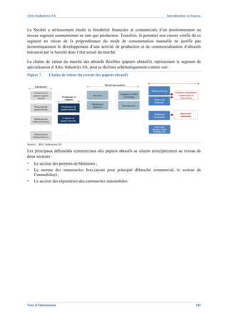 Afric Industries SA                                                                                                       Introduction en bourse



La Société a sérieusement étudié la faisabilité financière et commerciale d’un positionnement au
niveau segment susmentionné en tant que producteur. Toutefois, le potentiel non encore vérifié de ce
segment en raison de la prépondérance du mode de consommation manuelle ne justifie pas
économiquement le développement d’une activité de production et de commercialisation d’abrasifs
mécanisé par la Société dans l’état actuel du marché.

La chaîne de valeur du marché des abrasifs flexibles (papiers abrasifs), représentant le segment de
spécialisation d’Afric Industries SA, peut se décliner schématiquement comme suit :
Figure 7.               Chaîne de valeur du secteur des papiers abrasifs

                                                                  Marché intermédiaire
      Fournisseurs
                                                                                                     Menuiseries bois
      Producteurs de                                                                                                           Chantiers immobiliers
                                                                                 Drogueries et GMS
     papiers supports                              Grossistes                                                                     (construction et
                                Producteurs et                                      de bricolage
         abrasifs                                                                                                                   rénovation)
                                  coupeurs                                                             Peintres de
                                                                                                       bâtiments
                                                  Distributeurs
                                                                                  Semi-grossistes
      Producteurs de           Producteurs de      régionaux
      grains abrasifs          papiers abrasifs

                                                                                                       Peintres de                 Réparation
                                                                                                       carrosseries                automobile
      Producteurs de            Coupeurs de
    colles et de résines       papiers abrasifs

                                                                                                        Autres (cuir,
                                                                                                      plastique, métal,
                                                                                                       bricolage, etc.)
     Producteurs de
    bobines abrasives


Source : Afric Industries SA

Les principaux débouchés commerciaux des papiers abrasifs se situent principalement au niveau de
deux secteurs :
▪    Le secteur des peintres de bâtiments ;
▪    Le secteur des menuiseries bois (ayant pour principal débouché commercial, le secteur de
     l’immobilier) ;
▪    Le secteur des réparateurs des carrosseries automobiles.




Note d’Information                                                                                                                                105
 
