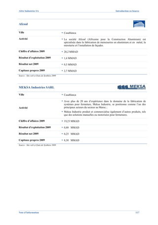 Afric Industries SA                                                                            Introduction en bourse




Afcoal

Ville                                         ▪ Casablanca
Activité                                      ▪ La société Afcoal (Africaine pour la Construction Aluminium) est
                                                spécialisée dans la fabrication de menuiseries en aluminium et en métal, la
                                                miroiterie et l’installation de façades.

Chiffre d’affaires 2009                       ▪ 20,2 MMAD
Résultat d’exploitation 2009                  ▪ 1,4 MMAD
Résultat net 2009                             ▪ 0,5 MMAD
Capitaux propres 2009                         ▪ 2,7 MMAD
Source : Site web et Etats de Synthèse 2009




MEKSA Industries SARL

Ville                                         ▪ Casablanca
                                              ▪ Avec plus de 20 ans d’expérience dans le domaine de la fabrication de
                                                systèmes pour fermeture, Meksa Industrie, se positionne comme l’un des
Activité                                        principaux acteurs du secteur au Maroc ;
                                              ▪ Meksa Industrie produit et commercialise également d’autres produits, tels
                                                que des solutions manuelles ou motorisées pour fermetures.

Chiffre d’affaires 2009                       ▪ 19,23 MMAD
Résultat d’exploitation 2009                  ▪ 0,88 MMAD
Résultat net 2009                             ▪ 0,25 MMAD
Capitaux propres 2009                         ▪ 8,30 MMAD
Source : Site web et Etats de Synthèse 2009




Note d’Information                                                                                               117
 