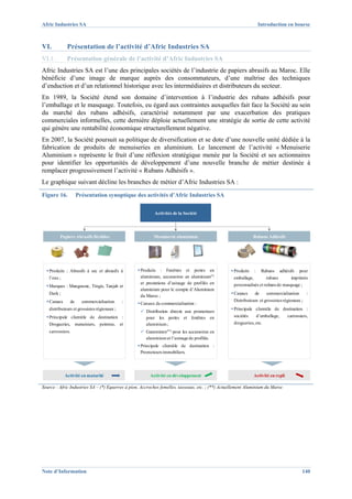 Afric Industries SA                                                                                                 Introduction en bourse



VI.           Présentation de l’activité d’Afric Industries SA
VI.1.         Présentation générale de l’activité d’Afric Industries SA
Afric Industries SA est l’une des principales sociétés de l’industrie de papiers abrasifs au Maroc. Elle
bénéficie d’une image de marque auprès des consommateurs, d’une maîtrise des techniques
d’enduction et d’un relationnel historique avec les intermédiaires et distributeurs du secteur.
En 1989, la Société étend son domaine d’intervention à l’industrie des rubans adhésifs pour
l’emballage et le masquage. Toutefois, eu égard aux contraintes auxquelles fait face la Société au sein
du marché des rubans adhésifs, caractérisé notamment par une exacerbation des pratiques
commerciales informelles, cette dernière déploie actuellement une stratégie de sortie de cette activité
qui génère une rentabilité économique structurellement négative.
En 2007, la Société poursuit sa politique de diversification et se dote d’une nouvelle unité dédiée à la
fabrication de produits de menuiseries en aluminium. Le lancement de l’activité « Menuiserie
Aluminium » représente le fruit d’une réflexion stratégique menée par la Société et ses actionnaires
pour identifier les opportunités de développement d’une nouvelle branche de métier destinée à
remplacer progressivement l’activité « Rubans Adhésifs ».
Le graphique suivant décline les branches de métier d’Afric Industries SA :
Figure 16.             Présentation synoptique des activités d’Afric Industries SA


                                                          Activités de la Société




         Papiers Abrasifs fléxibles                       Menuiserie aluminium                                Rubans Adhésifs




   Produits : Abrasifs à sec et abrasifs à         Produits : Fenêtres et portes en                Produits     :     Rubans       adhésifs   pour
   l’eau ;                                         aluminium, accessoires en aluminium(*)          emballage,            rubans          imprimés
                                                   et prestations d’usinage de profilés en         personnalisés et rubans de masquage ;
   Marques : Mangouste, Tingis, Tanjah et
                                                   aluminium pour le compte d’Aluminium
   Dark ;                                                                                          Canaux       de       commercialisation        :
                                                   du Maroc ;
   Canaux         de     commercialisation    :                                                    Distributeurs et grossistes régionaux ;
                                                   Canaux de commercialisation :
   distributeurs et grossistes régionaux ;                                                         Principale clientèle de destination :
                                                      Distribution directe aux promoteurs
   Principale clientèle de destination :              pour les portes et fenêtres en               sociétés         d’emballage,       carrossiers,
   Drogueries, menuisiers, peintres,         et       aluminium ;                                  drogueries, etc.
   carrossiers.                                       Gammistes(**) pour les accessoires en
                                                      aluminium et l’usinage de profilés.
                                                   Principale clientèle de destination :
                                                   Promoteurs immobiliers.




             Activité en maturité                       Activité en développement                               Activité en repli

Source : Afric Industries SA – (*) Equerres à pion, Accroches femelles, tasseaux, etc. ; (**) Actuellement Aluminium du Maroc




Note d’Information                                                                                                                             140
 