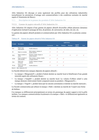 Afric Industries SA                                                                                          Introduction en bourse



Afric Industries SA découpe et usine également des profilés pour des utilisations industrielles
(actuellement les prestations d’usinage sont commercialisées à des conditions normales de marché
auprès d’Aluminium du Maroc).
VI.3.        Description de la gamme des produits d’Afric Industries SA

VI.3.1.      Gamme de papiers abrasifs d’Afric Industries SA
Afric Industries SA dispose d’une gamme de papiers abrasifs diversifiée ciblant plusieurs domaines
d’application incluant le ponçage de bois, de peinture, de carrosseries, de mûrs, du cuir, etc.
La gamme des papiers abrasifs produits et commercialisés par Afric Industries SA se présente comme
suit :
Tableau 49        Gamme des papiers abrasifs d’Afric Industries SA

                                                                                             Applications
Produit    Description          Format
                                                                                                                 Apprêt
                                                                    Carrosserie   Bois   Peinture    Plastique              Cuir
                                                                                                                 mural
           Papier Latex
PLI                             Feuilles abrasives
           imperméable
                                Mini-rouleaux, rouleaux et
PC         Papier en corindon
                                feuilles abrasifs
           Papier corindon et   Rouleaux, bandes, disques et
PCR
           résine               bobines abrasifs
           Papier corindon et   Mini-rouleaux, rouleaux, feuilles
PCRF
           résine flexible      et disques abrasifs
           Papier anti-         Feuilles, rouleaux et disques
PAE
           encrassant           abrasifs
           Papier Latex anti-
PLAE                            Feuilles abrasives
           encrassant
Source : Afric Industries SA

La Société détient trois marques déposées de papiers abrasifs :
▪     La marque « Mangouste® », produit d’attrait destiné au marché local et bénéficiant d’une grande
      notoriété auprès des utilisateurs finaux ;
▪     La marque « Tanjah® », produit destiné au marché local. Le volume d’affaire relatif à cette
      marque demeure relativement limité comparativement au produits « Mangouste®» ;
▪     La marque « Tingis® », produit lancé par les anciens actionnaires et destiné au marché marocain ;
La Société commercialise par ailleurs la marque « Dark » destinée au marché de l’export sous forme
de bobines.
Ces marques se différencient principalement en termes de grammage du papier support et de la grille
tarifaire. Les marques commercialisées localement et la marque « Dark » se différencient également en
termes de couleurs.




Note d’Information                                                                                                                 145
 