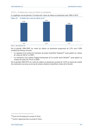 Afric Industries SA                                                              Introduction en bourse



VII.3.1. Evolution des ventes de châssis en aluminium
Le graphique suivant présente l’évolution des ventes de châssis en aluminium entre 2008 et 2010 :
Figure 22.       Evolution des ventes de châssis en m2
                                                         2 474
                      2 335
                                                                                 2 106




                       2008                              2009                    2010

Source : Afric Industries SA

Sur la période 2008-2009, les ventes de châssis en aluminium progressent de 5,9% sous l’effet
combiné des facteurs suivants :
▪      La signature d’un contrat de fourniture du projet immobilier Salmania80 ayant généré un volume
       de ventes de 200 m2 en 2009 ;
▪   La conclusion d’un contrat d’approvisionnement de la société Jacob Delafon81 ayant généré un
    volume de ventes de 278 m2 en 2009.
Sur la période 2009-2010, les ventes de châssis en aluminium reculent de 14,9% en raison des retards
de construction survenus au niveau de certains chantiers immobiliers clients de la Société.




80
     Projet non développé par le groupe El Alami.
81
     Société n’appartenant plus au groupe El Alami.


Note d’Information                                                                                  153
 