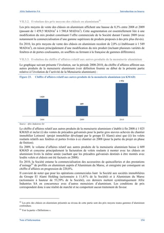 Afric Industries SA                                                                           Introduction en bourse



VII.3.2. Evolution des prix moyens des châssis en aluminium82
Les prix moyens de vente des châssis en aluminium affichent une hausse de 8,3% entre 2008 et 2009
(passant de 1 459,5 MAD/m2 à 1 580,4 MAD/m2). Cette augmentation est essentiellement liée à une
modification du mix produit constituant l’offre commerciale de la Société durant l’année 2009 (avec
notamment la commercialisation d’une gamme supérieure de produits proposés à des prix plus élevés).
En 2010, les prix moyens de vente des châssis en aluminium reculent de 2,0% (s’établissant à 1 549
MAD/m2), en raison principalement d’une modification du mix produit (incluant plusieurs variétés de
fenêtres et de portes coulissantes, en soufflets ou fermant à la française de gammes différentes).

VII.3.3. Evolution du chiffre d’affaires relatif aux autres produits de la menuiserie aluminium
Le graphique suivant présente l’évolution, sur la période 2008-2010, du chiffre d’affaires afférent aux
autres produits de la menuiserie aluminium (voir définition fournie au début de la présente partie
relative à l’évolution de l’activité de la Menuiserie aluminium) :
Figure 23.         Chiffre d’affaires relatif aux autres produits de la menuiserie aluminium (en KMAD)
                                                                                              1 954




                       1 025


                                                         609




                        2008                            2009                                  2010

Source : Afric Industries SA

Le chiffre d’affaires relatif aux autres produits de la menuiserie aluminium s’établit à fin 2008 à 1 025
KMAD et inclut (i) des ventes de précadres galvanisés pour la partie gros œuvres achevée du chantier
immobilier Lotinord (projet immobilier développé par le groupe El Alami) ainsi que (ii) les volets
roulants relatifs aux fenêtres et portes livrées à ce chantier en 2008 (pour la partie du projet en phase
de finition).
En 2009, le volume d’affaires relatif aux autres produits de la menuiserie aluminium baisse à 609
KMAD et concerne principalement la facturation de volets roulants à monter avec les châssis en
aluminium livrés la même année (sachant que les précadres galvanisés destinés à être montés avec
lesdits volets et châssis ont été facturés en 2008).
En 2010, la Société entame la commercialisation des accessoires de quincailleries et des prestations
d’usinage83 de profilés en aluminium auprès d’Aluminium du Maroc, et enregistre par conséquent un
chiffre d’affaires en progression de 220,8%.
Il convient de noter que pour les opérations commerciales liant la Société aux sociétés immobilières
du Groupe El Alami Holding (actionnaire à 11,41% de la Société) et à Aluminium du Maroc
(actionnaire à hauteur de 53,39% de la Société), ces derniers mettent systématiquement Afric
Industries SA en concurrence avec d’autres menuisiers d’aluminium. Les conditions de prix
correspondent donc à une réalité de marché et ne comportent aucun traitement de faveur.



82
  Les prix des châssis en aluminium présentés au niveau de cette partie sont des prix moyens toutes gammes d’aluminium
confondues.
83
     Voir la partie « Définitions ».


Note d’Information                                                                                                154
 