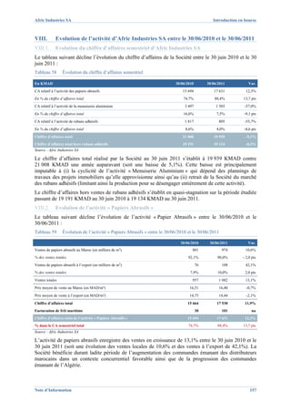Afric Industries SA                                                                              Introduction en bourse



VIII.         Evolution de l’activité d’Afric Industries SA entre le 30/06/2010 et le 30/06/2011
VIII.1.       Evolution du chiffre d’affaires semestriel d’Afric Industries SA
Le tableau suivant décline l’évolution du chiffre d’affaires de la Société entre le 30 juin 2010 et le 30
juin 2011 :
Tableau 58        Évolution du chiffre d’affaires semestriel

En KMAD                                                                     30/06/2010        30/06/2011           Var.
CA relatif à l’activité des papiers abrasifs                                    15 694           17 631           12,3%
En % du chiffre d’affaires total                                                74,7%             88,4%         13,7 pts
CA relatif à l’activité de la menuiserie aluminium                               3 497             1 503         -57,0%
En % du chiffre d’affaires total                                                16,6%              7,5%         -9,1 pts
CA relatif à l’activité de rubans adhésifs                                       1 817              805          -55,7%
En % du chiffre d’affaires total                                                 8,6%              4,0%         -4,6 pts
Chiffre d’affaires total                                                        21 008           19 939           -5,1%
Chiffre d’affaires total hors rubans adhésifs                                   19 191           19 134           -0,3%
Source : Afric Industries SA

Le chiffre d’affaires total réalisé par la Société au 30 juin 2011 s’établit à 19 939 KMAD contre
21 008 KMAD une année auparavant (soit une baisse de 5,1%). Cette baisse est principalement
imputable à (i) la cyclicité de l’activité « Menuiserie Aluminium » qui dépend des plannings de
travaux des projets immobiliers qu’elle approvisionne ainsi qu’au (ii) retrait de la Société du marché
des rubans adhésifs (limitant ainsi la production pour se désengager entièrement de cette activité).
Le chiffre d’affaires hors ventes de rubans adhésifs s’établit en quasi-stagnation sur la période étudiée
passant de 19 191 KMAD au 30 juin 2010 à 19 134 KMAD au 30 juin 2011.
VIII.2.       Evolution de l’activité « Papiers Abrasifs »
Le tableau suivant décline l’évolution de l’activité « Papier Abrasifs » entre le 30/06/2010 et le
30/06/2011 :
Tableau 59        Évolution de l’activité « Papiers Abrasifs » entre le 30/06/2010 et le 30/06/2011

                                                                               30/06/2010      30/06/2011          Var.
                                                       2
Ventes de papiers abrasifs au Maroc (en milliers de m )                              881              974        10,6%
% des ventes totales                                                               92,1%           90,0%        - 2,0 pts
Ventes de papiers abrasifs à l’export (en milliers de m2)                                76           108        42,1%
% des ventes totales                                                                7,9%           10,0%         2,0 pts
Ventes totales                                                                       957            1 082        13,1%
Prix moyen de vente au Maroc (en MAD/m²)                                            16,51           16,40         -0,7%
Prix moyen de vente à l’export (en MAD/m²)                                          14,75           14,44         -2,1%
Chiffre d’affaires total                                                          15 664           17 530        11,9%
Facturation de frêt maritime                                                             30           101             na
Chiffre d’affaires total de l’activité « Papiers Abrasifs »                       15 694           17 631        12,3%
% dans le CA semestriel total                                                      74,7%           88,4%        13,7 pts
Source : Afric Industries SA

L’activité de papiers abrasifs enregistre des ventes en croissance de 13,1% entre le 30 juin 2010 et le
30 juin 2011 (soit une évolution des ventes locales de 10,6% et des ventes à l’export de 42,1%). La
Société bénéficie durant ladite période de l’augmentation des commandes émanant des distributeurs
marocains dans un contexte concurrentiel favorable ainsi que de la progression des commandes
émanant de l’Algérie.



Note d’Information                                                                                                  157
 