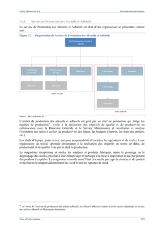 Afric Industries SA                                                                                           Introduction en bourse



I.1.5.        Service de Production des Abrasifs et Adhésifs
Le service de Production des Abrasifs et Adhésifs est doté d’une organisation se présentant comme
suit :
Figure 32.         Organisation du Service de Production des Abrasifs et Adhésifs
                                                   Chef de Production Abrasifs et
                                                             Adhésifs




         Chef d’équipe         Chefs des équipes
                                                            Magasinier                Chef d’atelier                      Magasinier
         d’enduction               de coupe




          Opérateurs              Opérateurs
                                                                                      Chef d’équipe


                                Atelier Abrasifs




                                                                                       Opérateurs



                                                                                                       Atelier Adhésifs

Source : Afric Industries SA

L’atelier de production des abrasifs et adhésifs est géré par un chef de production qui dirige les
équipes de production91, veille à la réalisation des objectifs de qualité et de productivité en
collaboration avec la Direction Générale et le Service Maintenance et Auxiliaires et analyse
l’évolution des ratios d’atelier (la productivité des lignes, les budgets d’heures, les frais des ateliers,
etc.).
Les chefs d’équipe, quant à eux, ont pour responsabilité d’encadrer les opérateurs et de veiller à une
organisation de travail optimale aboutissant à la réalisation des objectifs en terme de délai, de
productivité et de qualité fixés par le chef de production.
Le magasinier réceptionne et stocke les matières et produits fabriqués, opère le groupage ou le
dégroupage des stocks, procède à leur entreposage et participe à la mise à disposition et au chargement
des produits à expédier. Le magasinier contrôle aussi l’état des stocks par type de matière et de produit
et déclenche le réapprovisionnement en vue d’éviter les ruptures de stock.




91
   A l’issue de l’activité de production des rubans adhésifs, les effectifs affectés à ladite activité seront redéployés au niveau
des ateliers Abrasifs et Menuiserie aluminium.


Note d’Information                                                                                                                     174
 
