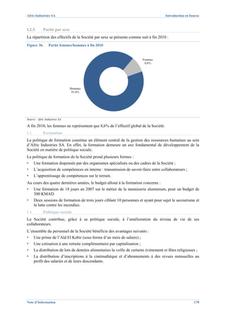 Afric Industries SA                                                                      Introduction en bourse



I.2.5.       Parité par sexe
La répartition des effectifs de la Société par sexe se présente comme suit à fin 2010 :
Figure 36.       Parité femmes/hommes à fin 2010


                                                                           Femmes
                                                                            8,6%




                               Hommes
                                91,4%




Source : Afric Industries SA

A fin 2010, les femmes ne représentent que 8,6% de l’effectif global de la Société.
I.3.         Formation
La politique de formation constitue un élément central de la gestion des ressources humaines au sein
d’Afric Industries SA. En effet, la formation demeure un axe fondamental de développement de la
Société en matière de politique sociale.
La politique de formation de la Société prend plusieurs formes :
▪      Une formation dispensée par des organismes spécialisés ou des cadres de la Société ;
▪      L’acquisition de compétences en interne : transmission de savoir-faire entre collaborateurs ;
▪      L’apprentissage de compétences sur le terrain.
Au cours des quatre dernières années, le budget alloué à la formation concerne :
▪      Une formation de 18 jours en 2007 sur le métier de la menuiserie aluminium, pour un budget de
       300 KMAD.
▪      Deux sessions de formation de trois jours ciblant 10 personnes et ayant pour sujet le secourisme et
       la lutte contre les incendies.
I.4.         Politique sociale
La Société contribue, grâce à sa politique sociale, à l’amélioration du niveau de vie de ses
collaborateurs.
L’ensemble du personnel de la Société bénéficie des avantages suivants :
▪      Une prime de l’Aïd El Kebir (sous forme d’un mois de salaire) ;
▪      Une cotisation à une retraite complémentaire par capitalisation ;
▪      La distribution de lots de denrées alimentaires la veille de certains évènement et fêtes religieuses ;
▪      La distribution d’inscriptions à la cinémathèque et d’abonnements à des revues mensuelles au
       profit des salariés et de leurs descendants.




Note d’Information                                                                                         178
 
