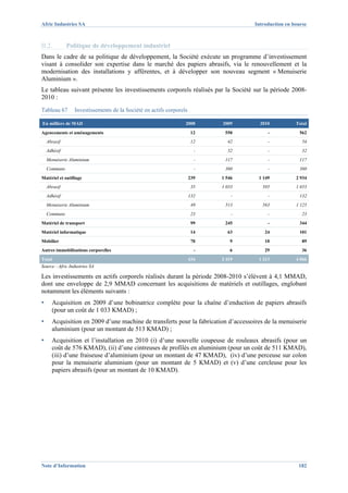 Afric Industries SA                                                                 Introduction en bourse



II.2.         Politique de développement industriel
Dans le cadre de sa politique de développement, la Société exécute un programme d’investissement
visant à consolider son expertise dans le marché des papiers abrasifs, via le renouvellement et la
modernisation des installations y afférentes, et à développer son nouveau segment « Menuiserie
Aluminium ».
Le tableau suivant présente les investissements corporels réalisés par la Société sur la période 2008-
2010 :
Tableau 67       Investissements de la Société en actifs corporels

En milliers de MAD                                               2008      2009       2010           Total
Agencements et aménagements                                           12    550          -             562
    Abrasif                                                           12     42          -              54
    Adhésif                                                            -     32          -              32
    Menuiserie Aluminium                                               -    117          -             117
    Communs                                                            -    360          -             360
Matériel et outillage                                                239   1 546     1 149           2 934
    Abrasif                                                           35   1 033       585           1 653
    Adhésif                                                          132       -         -             132
    Menuiserie Aluminium                                              49    513        563           1 125
    Communs                                                           23       -         -              23
Matériel de transport                                                 99    245          -             344
Matériel informatique                                                 14     63         24             101
Mobilier                                                              70      9         10              89
Autres immobilisations corporelles                                     -      6         29              36
Total                                                                434   2 419     1 213           4 066
Source : Afric Industries SA

Les investissements en actifs corporels réalisés durant la période 2008-2010 s’élèvent à 4,1 MMAD,
dont une enveloppe de 2,9 MMAD concernant les acquisitions de matériels et outillages, englobant
notamment les éléments suivants :
▪     Acquisition en 2009 d’une bobinatrice complète pour la chaîne d’enduction de papiers abrasifs
      (pour un coût de 1 033 KMAD) ;
▪     Acquisition en 2009 d’une machine de transferts pour la fabrication d’accessoires de la menuiserie
      aluminium (pour un montant de 513 KMAD) ;
▪     Acquisition et l’installation en 2010 (i) d’une nouvelle coupeuse de rouleaux abrasifs (pour un
      coût de 576 KMAD), (ii) d’une cintreuses de profilés en aluminium (pour un coût de 511 KMAD),
      (iii) d’une fraiseuse d’aluminium (pour un montant de 47 KMAD), (iv) d’une perceuse sur colon
      pour la menuiserie aluminium (pour un montant de 5 KMAD) et (v) d’une cercleuse pour les
      papiers abrasifs (pour un montant de 10 KMAD).




Note d’Information                                                                                    182
 