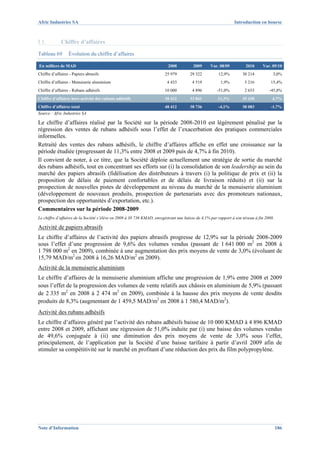 Afric Industries SA                                                                                             Introduction en bourse



I.1.         Chiffre d’affaires
Tableau 69        Évolution du chiffre d’affaires

En milliers de MAD                                                        2008          2009      Var. 08/09          2010      Var. 09/10
Chiffre d’affaires - Papiers abrasifs                                   25 979        29 322           12,9%        30 214            3,0%
Chiffre d’affaires - Menuiserie aluminium                                4 433          4 519           1,9%          5 216          15,4%
Chiffre d’affaires - Rubans adhésifs                                    10 000          4 896         -51,0%          2 653         -45,8%
Chiffre d’affaires hors activité des rubans adhésifs                    30 412        33 841          11,3%         35 430            4,7%
Chiffre d’affaires total                                                40 412        38 736           -4,1%        38 083           -1,7%
Source : Afric Industries SA

Le chiffre d’affaires réalisé par la Société sur la période 2008-2010 est légèrement pénalisé par la
régression des ventes de rubans adhésifs sous l’effet de l’exacerbation des pratiques commerciales
informelles.
Retraité des ventes des rubans adhésifs, le chiffre d’affaires affiche en effet une croissance sur la
période étudiée (progressant de 11,3% entre 2008 et 2009 puis de 4,7% à fin 2010).
Il convient de noter, à ce titre, que la Société déploie actuellement une stratégie de sortie du marché
des rubans adhésifs, tout en concentrant ses efforts sur (i) la consolidation de son leadership au sein du
marché des papiers abrasifs (fidélisation des distributeurs à travers (i) la politique de prix et (ii) la
proposition de délais de paiement confortables et de délais de livraison réduits) et (ii) sur la
prospection de nouvelles pistes de développement au niveau du marché de la menuiserie aluminium
(développement de nouveaux produits, prospection de partenariats avec des promoteurs nationaux,
prospection des opportunités d’exportation, etc.).
Commentaires sur la période 2008-2009
Le chiffre d’affaires de la Société s’élève en 2009 à 38 736 KMAD, enregistrant une baisse de 4,1% par rapport à son niveau à fin 2008.

Activité de papiers abrasifs
Le chiffre d’affaires de l’activité des papiers abrasifs progresse de 12,9% sur la période 2008-2009
sous l’effet d’une progression de 9,6% des volumes vendus (passant de 1 641 000 m2 en 2008 à
1 798 000 m2 en 2009), combinée à une augmentation des prix moyens de vente de 3,0% (évoluant de
15,79 MAD/m2 en 2008 à 16,26 MAD/m2 en 2009).
Activité de la menuiserie aluminium
Le chiffre d’affaires de la menuiserie aluminium affiche une progression de 1,9% entre 2008 et 2009
sous l’effet de la progression des volumes de vente relatifs aux châssis en aluminium de 5,9% (passant
de 2 335 m2 en 2008 à 2 474 m2 en 2009), combinée à la hausse des prix moyens de vente desdits
produits de 8,3% (augmentant de 1 459,5 MAD/m2 en 2008 à 1 580,4 MAD/m2).
Activité des rubans adhésifs
Le chiffre d’affaires généré par l’activité des rubans adhésifs baisse de 10 000 KMAD à 4 896 KMAD
entre 2008 et 2009, affichant une régression de 51,0% induite par (i) une baisse des volumes vendus
de 49,6% conjuguée à (ii) une diminution des prix moyens de vente de 3,0% sous l’effet,
principalement, de l’application par la Société d’une baisse tarifaire à partir d’avril 2009 afin de
stimuler sa compétitivité sur le marché en profitant d’une réduction des prix du film polypropylène.




Note d’Information                                                                                                                        186
 