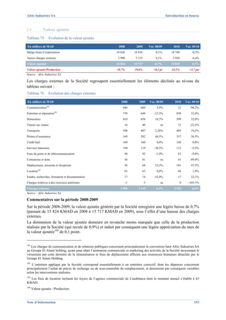 Afric Industries SA                                                                                     Introduction en bourse



I.4.             Valeur ajoutée
Tableau 75          Evolution de la valeur ajoutée

En milliers de MAD                                               2008          2009        Var. 08/09        2010    Var. 09/10
Marge brute d’exploitation                                     18 820         18 836            0,1%       18 748        -0,5%
Autres charges externes                                          2 996        3 119             4,1%        2 920        -6,4%
Valeur ajoutée                                                 15 824         15 717           -0,7%       15 829         0,7%
Valeur ajoutée/Production                                       39,7%         39,8%           +0,1 pt       42,5%      +2,7 pts
Source : Afric Industries SA

Les charges externes de la Société regroupent essentiellement les éléments déclinés au niveau du
tableau suivant :
Tableau 76          Evolution des charges externes

En milliers de MAD                                                 2008          2009      Var. 08/09         2010   Var. 09/10
                  101
Communication                                                       646           684           5,9%            12      -98,2%
                        102
Entretien et réparation                                             739           648          -12,3%          858       32,4%
Honoraires                                                          410           454          10,7%           599       32,0%
Transit sur ventes                                                   16            40              ns           31      -22,5%
Transports                                                          398           407          2,26%           485       19,2%
Primes d’assurance                                                  169           282          66,5%           357       26,5%
Crédit bail                                                         160           160           0,0%           160        0,0%
Services bancaires                                                  194           119          -38,5%          113       -5,5%
Frais de poste et de télécommunication                               94            92           -1,9%           83       -9,8%
Cotisations et dons                                                  36            81              ns           41      -49,0%
Déplacement, missions et réceptions                                  56            68          23,3%           101       47,5%
           103
Location                                                             63            63           0,0%            64        1,9%
Etudes, recherches, formation et documentation                       17            14          -16,4%           17       22,1%
Charges relatives à des exercices antérieurs                             -1            5           ns            0     -103,7%
Charges externes                                                  2 996          3 119          4,1%         2 920       -6,4%
Source : Afric Industries SA

Commentaires sur la période 2008-2009
Sur la période 2008-2009, la valeur ajoutée générée par la Société enregistre une légère baisse de 0,7%
(passant de 15 824 KMAD en 2008 à 15 717 KMAD en 2009), sous l’effet d’une hausse des charges
externes.
La diminution de la valeur ajoutée demeure en revanche moins marquée que celle de la production
réalisée par la Société (qui recule de 0,9%) et induit par conséquent une légère appréciation du taux de
la valeur ajoutée104 de 0,1 point.


101
   Les charges de communication et de relations publiques concernent principalement la convention liant Afric Industries SA
au Groupe El Alami holding, ayant pout objet l’animation commerciale et marketing des activités de la Société moyennant le
versement par cette dernière de la rémunération et frais de déplacement affectés aux ressources humaines détachée par le
Groupe El Alami Holding.
102
    L’entretien appliqué par la Société correspond essentiellement à un entretien correctif, dont les dépenses concernent
principalement l’achat de pièces de rechange ou de sous-ensemble de remplacement, et demeurent par conséquent variables
selon les interventions réalisées.
103
  Les frais de location incluent les loyers de l’agence commerciale de Casablanca dont le montant annuel s’établit à 63
KMAD.
104
      Valeur ajoutée / Production.


Note d’Information                                                                                                         193
 