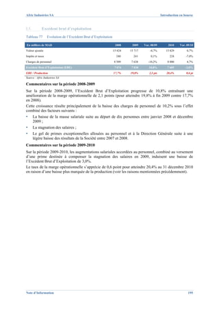 Afric Industries SA                                                                            Introduction en bourse



I.5.         Excédent brut d’exploitation
Tableau 77        Evolution de l’Excédent Brut d’Exploitation

En milliers de MAD                                               2008     2009    Var. 08/09        2010    Var. 09/10
Valeur ajoutée                                                  15 824   15 717       -0,7%       15 829         0,7%
Impôts et taxes                                                   240      241         0,1%          224        -7,0%
Charges de personnel                                            8 509    7 638       -10,2%        8 000         4,7%
Excédent Brut d’Exploitation (EBE)                               7 074    7 838      10,8%         7 605        -3,0%
EBE / Production                                                17,7%    19,8%       2,1 pts       20,4%        0,6 pt
Source : Afric Industries SA

Commentaires sur la période 2008-2009
Sur la période 2008-2009, l’Excédent Brut d’Exploitation progresse de 10,8% entraînant une
amélioration de la marge opérationnelle de 2,1 points (pour atteindre 19,8% à fin 2009 contre 17,7%
en 2008).
Cette croissance résulte principalement de la baisse des charges de personnel de 10,2% sous l’effet
combiné des facteurs suivants :
▪      La baisse de la masse salariale suite au départ de dix personnes entre janvier 2008 et décembre
       2009 ;
▪      La stagnation des salaires ;
▪      Le gel de primes exceptionnelles allouées au personnel et à la Direction Générale suite à une
       légère baisse des résultats de la Société entre 2007 et 2008.
Commentaires sur la période 2009-2010
Sur la période 2009-2010, les augmentations salariales accordées au personnel, combiné au versement
d’une prime destinée à compenser la stagnation des salaires en 2009, induisent une baisse de
l’Excédent Brut d’Exploitation de 3,0%.
Le taux de la marge opérationnelle s’apprécie de 0,6 point pour atteindre 20,4% au 31 décembre 2010
en raison d’une baisse plus marquée de la production (voir les raisons mentionnées précédemment).




Note d’Information                                                                                                195
 