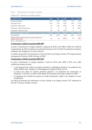 Afric Industries SA                                                                        Introduction en bourse



II.5.1.      Fournisseurs et comptes rattachés
Tableau 100 Fournisseurs et comptes rattachés

En milliers de MAD                                            2008    2009    Var 08-09          2010   Var 09-10
Fournisseurs étrangers                                        1 128   1 882      66,8%          1 919        2,0%
Fournisseurs locaux                                           1 394   1 724      23,6%          1 429      -17,1%
Fournisseurs - Effets à payer                                  732    1 085      48,2%            759      -30,0%
Fournisseurs - Factures non parvenues                           23      57           Ns            30      -48,3%
Fournisseurs - Eléments en route                               199     356       79,2%              0           ns
Fournisseurs et comptes rattachés                             3 476   5 103      46,8%          4 137     -18,9%
% du total bilan                                              7,6%    9,8%        2,2 pt         8,0%      -1,8 pts
Délai de paiement des fournisseurs (en jours d’achats et de
                                                                44      64       45,5%             59       -7,8%
charges externes TTC)
Source : Afric Industries SA

Commentaires relatifs à la période 2008-2009
Le poste « Fournisseurs et comptes rattachés » progresse de 46,8% entre 2008 et 2009 sous l’effet de
l’augmentation du délai de règlement du principal fournisseur de la Société (le producteur de papiers
techniques Arjo Wiggins) de 15 jours à 60 jours.
Les délais de paiement des fournisseurs en jours d’achats et de charges externes TTC progressent par
conséquent de 44 jours en 2008 à 64 jours en 2009.
Commentaires relatifs à la période 2009-2010
Le poste « Fournisseurs et comptes rattachés » recule de 18,9% entre 2009 et 2010 sous l’effet
combiné des facteurs suivants :
▪    Le gel progressif des achats de matières premières et emballages destinées à la production des
     rubans adhésifs, dans l’optique d’un désengagement complet de ladite activité ;
▪    La baisse des achats de matières premières destinées à la production des menuiseries en
     aluminium. La Société a, en effet, utilisé durant 2010 une partie des stocks constitués en 2009 ;
▪  Le règlement de la totalité des encours de crédits fournisseurs relatifs à des matières en cours
   d’importation.
Les délais de paiement des fournisseurs en jours d’achats et de charges externes TTC rebaissent en
2010 de 7,8% pour s’établir à 59 jours.




Note d’Information                                                                                            216
 