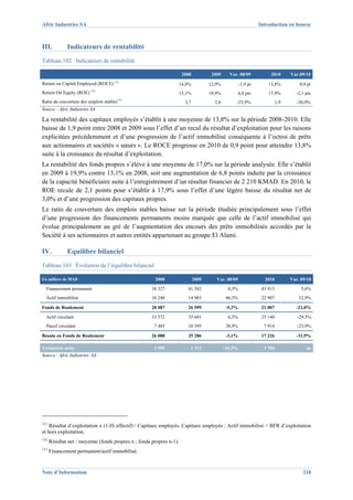 Afric Industries SA                                                                                                              Introduction en bourse



III.           Indicateurs de rentabilité
Tableau 102 Indicateurs de rentabilité

                                                                            2008           2009            Var. 08/09                 2010       Var.09/10
                                      111
Return on Capital Employed (ROCE)                                     14,8%               12,9%                   -1,9 pt            13,8%               0,9 pt
Return On Equity (ROE) 112                                            13,1%               19,9%                   6,8 pts            17,9%         -2,1 pts
Ratio de couverture des emplois stables113                                   3,7            2,8               -25,9%                       1,9      -30,9%
Source : Afric Industries SA

La rentabilité des capitaux employés s’établit à une moyenne de 13,8% sur la période 2008-2010. Elle
baisse de 1,9 point entre 2008 et 2009 sous l’effet d’un recul du résultat d’exploitation pour les raisons
explicitées précédemment et d’une progression de l’actif immobilisé conséquente à l’octroi de prêts
aux actionnaires et sociétés « sœurs ». Le ROCE progresse en 2010 de 0,9 point pour atteindre 13,8%
suite à la croissance du résultat d’exploitation.
La rentabilité des fonds propres s’élève à une moyenne de 17,0% sur la période analysée. Elle s’établit
en 2009 à 19,9% contre 13,1% en 2008, soit une augmentation de 6,8 points induite par la croissance
de la capacité bénéficiaire suite à l’enregistrement d’un résultat financier de 2 210 KMAD. En 2010, le
ROE recule de 2,1 points pour s’établir à 17,9% sous l’effet d’une légère baisse du résultat net de
3,0% et d’une progression des capitaux propres.
Le ratio de couverture des emplois stables baisse sur la période étudiée principalement sous l’effet
d’une progression des financements permanents moins marquée que celle de l’actif immobilisé qui
évolue principalement au gré de l’augmentation des encours des prêts immobilisés accordés par la
Société à ses actionnaires et autres entités appartenant au groupe El Alami.

IV.            Equilibre bilanciel
Tableau 103 Évolution de l’équilibre bilanciel

En milliers de MAD                                         2008                    2009      Var. 08/09                            2010          Var. 09/10
  Financement permanent                                   38 327              41 582                       8,5%                   43 913                     5,6%
  Actif immobilisé                                        10 240              14 983                 46,3%                        22 907               52,9%

Fonds de Roulement                                        28 087              26 599                 -5,3%                        21 007            -21,0%

  Actif circulant                                         33 572              35 681                       6,3%                   25 140            -29,5%
  Passif circulant                                         7 485              10 395                 38,9%                         7 914            -23,9%

Besoin en Fonds de Roulement                              26 088              25 286                 -3,1%                        17 226            -31,9%
      1.26 -
                                                 1.27 ‐            1.28 ‐                         1.29 -                1.30 ‐                      1.31 -




Trésorerie nette                                           1 999               1 313              -34,3%                           3 780                       ns
Source : Afric Industries SA




111
    Résultat d’exploitation x (1-IS effectif) / Capitaux employés. Capitaux employés : Actif immobilisé + BFR d’exploitation
et hors exploitation.
112
      Résultat net / moyenne (fonds propres n ; fonds propres n-1).
113
      Financement permanent/actif immobilisé.


Note d’Information                                                                                                                                           218
 