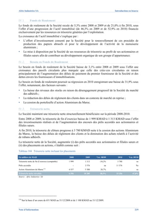 Afric Industries SA                                                                          Introduction en bourse



IV.1.        Fonds de Roulement
Le fonds de roulement de la Société recule de 5,3% entre 2008 et 2009 et de 21,0% à fin 2010, sous
l’effet d’une progression de l’actif immobilisé (de 46,3% en 2009 et de 52,9% en 2010) financée
exclusivement par les ressources en trésorerie générées par l’exploitation.
La croissance de l’actif immobilisé s’explique par :
▪      L’effort d’investissement consenti par la Société pour le renouvellement de ces procédés de
       production des papiers abrasifs et pour le développement de l’activité de la menuiserie
       aluminium ;
▪      La mise à disposition par la Société de ses ressources de trésorerie au profit de ses actionnaires et
       filiales sœurs afin de contribuer au développement organique de son groupe d’appartenance.

IV.2.        Besoin en Fonds de Roulement
Le besoin en fonds de roulement de la Société baisse de 3,1% entre 2008 et 2009 sous l’effet une
croissance des passifs circulants plus marquée que celle des créances circulantes en raison
principalement de l’augmentation des délais de paiement du premier fournisseur de la Société et des
dettes envers les fournisseurs d’immobilisations.
Le besoin en fonds de roulement poursuit sa régression en 2010 enregistrant une baisse de 31,9% sous
l’effet, notamment, des facteurs suivants :
▪      La baisse des niveaux des stocks en raison du désengagement progressif de la Société du marché
       des adhésifs ;
▪      La réduction des délais de règlement des clients dans un contexte de marché en reprise ;
▪      La cession du portefeuille d’action Aluminium du Maroc.

IV.3.        Trésorerie nette
Le Société maintient une trésorerie nette structurellement bénéficiaire sur la période 2008-2010.
Entre 2008 et 2009, la trésorerie de fin d’exercice baisse de 1 999 KMAD à 1 313 KMAD sous l’effet
des investissements réalisés et de l’augmentation des encours des prêts accordés aux actionnaires et
filiales sœurs.
A fin 2010, la trésorerie de clôture progresse à 3 780 KMAD suite à la cession des actions Aluminium
du Maroc, la baisse des délais de règlement des clients et la diminution des achats relatifs à l’activité
de rubans adhésifs.
La trésorerie nette de la Société, augmentée (i) des prêts accordés aux actionnaires et filiales sœurs et
(ii) des placements en actions, s’établit comme suit :
Tableau 104 Trésorerie nette incluant les placements

En milliers de MAD                                 2008            2009      Var. 08/09        2010       Var. 09/10
Trésorerie nette de fin d’exercice (comptable)     1 999          1 313          -34,3%        3 780             ns
Prêts accordés                                         -          3 576                 na    11 576             Ns
                               114
Action Aluminium du Maroc                          4 557          5 500          20,7%             -             ns
Trésorerie nette retraitée                         6 556         10 389          58,5%        15 356         47,8%
Source : Afric Industries SA




114
      Sur la base d’un cours de 651 MAD au 31/12/2008 et de 1 100 KMAD au 31/12/2009.


Note d’Information                                                                                              219
 