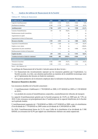 Afric Industries SA                                                                    Introduction en bourse



V.           Analyse du tableau de financement de la Société
Tableau 105 Tableau de financement

En milliers de MAD                                    2008        2009    Var. 08/09        2010    Var. 09/10
Capacité d’autofinancement                            6 024       8 183       35,8%        8 830         7,9%
Distribution de bénéfices                            -4 240      -3 710      -12,5%        -5 300       42,9%

Autofinancement                                       1 784       4 473          ns        3 530       -21,1%

Cessions d’immobilisations                             145          60       -58,6%          270           ns
Remboursement de prêts immobilisés                        -           -          na             -          na
Augmentation de capital                                   -           -          na             -          na
Augmentation de dettes de financement                     -           -          na             -          na

Ressources durables                                   1 929       4 533          ns        3 800       -16,2%

Acquisition d’immobilisations                          434        2 420          ns        1 393       -42,4%
Emplois en non valeurs                                   5          26           ns             -     -100,0%
Augmentation des prêts immobilisés                        -       3 575          na        8 000       123,8%
Remboursement de dettes de financement                    -           -          na             -          na

Emplois durables                                       439        6 021          ns        9 393       56,0%

Variation du besoin en fonds de roulement             8 883        -802     -109,0%        -8 060          ns

Variation de trésorerie                              -7 393        -686          ns        2 467           ns
Trésorerie d’ouverture                                9 392       1 999      -78,7%        1 313       -34,3%
Trésorerie de clôture                                 1 999       1 313      -34,3%        3 780           ns
Source : Afric Industries SA

La politique de financement de la Société s’articule autour de deux leviers :
▪    Un financement des investissements reposant sur les ressources générées par l’exploitation. La
     Société accorde, à ce titre, une attention particulière au maintien de la rentabilité économique ainsi
     qu’à l’optimisation des besoins en fonds de roulement ;
▪    Une gestion productive de la trésorerie employée dans la réalisation de placements fructueux.
Ressources financières durables

Les ressources durables de la Société concernent :
▪    L’autofinancement s’établissant à 1 784 KMAD en 2008, 4 473 KMAD en 2009 et 3 530 KMAD
     en 2010 ;
▪    Les produits de cession d’immobilisations corporelles, essentiellement de véhicules de transport.
La capacité d’autofinancement générée par la Société progresse de 35,8% en 2009 puis de 7,9% en
2010. Cette croissance est principalement due à l’amélioration de la capacité bénéficiaire de la Société
sur la période étudiée.
L’autofinancement augmente de 1 784 KMAD en 2008 à 4 473 KMAD en 2009, suite à la distribution
d’un dividende de 3 710 KMAD en 2009 contre un dividende de 4 240 KMAD en 2008.
En 2010, l’autofinancement baisse de 21,1% sous l’effet de la distribution d’un dividende de 5 300
KMAD, en croissance de 42,9% par rapport aux distributions réalisées une année auparavant.




Note d’Information                                                                                        220
 