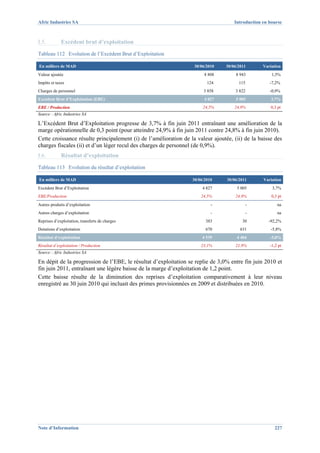 Afric Industries SA                                                                 Introduction en bourse



I.5.         Excédent brut d’exploitation
Tableau 112 Evolution de l’Excédent Brut d’Exploitation

En milliers de MAD                                                 30/06/2010   30/06/2011       Variation
Valeur ajoutée                                                          8 808        8 943           1,5%
Impôts et taxes                                                          124           115          -7,2%
Charges de personnel                                                   3 858         3 822          -0,9%
Excédent Brut d’Exploitation (EBE)                                      4 827        5 005           3,7%
EBE / Production                                                       24,5%        24,9%            0,3 pt
Source : Afric Industries SA

L’Excédent Brut d’Exploitation progresse de 3,7% à fin juin 2011 entraînant une amélioration de la
marge opérationnelle de 0,3 point (pour atteindre 24,9% à fin juin 2011 contre 24,8% à fin juin 2010).
Cette croissance résulte principalement (i) de l’amélioration de la valeur ajoutée, (ii) de la baisse des
charges fiscales (ii) et d’un léger recul des charges de personnel (de 0,9%).
I.6.         Résultat d’exploitation
Tableau 113 Evolution du résultat d’exploitation

En milliers de MAD                                                30/06/2010     30/06/2011      Variation
Excédent Brut d’Exploitation                                           4 827          5 005          3,7%
EBE/Production                                                        24,5%          24,9%           0,3 pt
Autres produits d’exploitation                                             -              -             na
Autres charges d’exploitation                                              -              -             na
Reprises d’exploitation, transferts de charges                          383             30         -92,2%
Dotations d’exploitation                                                670            631           -5,8%
Résultat d’exploitation                                                4 539          4 404         -3,0%
Résultat d’exploitation / Production                                  23,1%          21,9%          -1,2 pt
Source : Afric Industries SA

En dépit de la progression de l’EBE, le résultat d’exploitation se replie de 3,0% entre fin juin 2010 et
fin juin 2011, entraînant une légère baisse de la marge d’exploitation de 1,2 point.
Cette baisse résulte de la diminution des reprises d’exploitation comparativement à leur niveau
enregistré au 30 juin 2010 qui incluait des primes provisionnées en 2009 et distribuées en 2010.




Note d’Information                                                                                     227
 