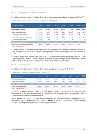 Afric Industries SA                                                                 Introduction en bourse



II.2.2.      Marge brute sur achats consommés

Le tableau suivant présente l’évolution de la marge sur achats consommés sur la période 2010-2015p:
Tableau 142 Évolution de la marge brute d’exploitation (2010-2015p)

                                                                                                           TCA
En milliers de MAD                         2010     2011e     2012p    2013p      2014p        2015p       M 11-
                                                                                                              15
Production de l’exercice                 37 211    39 383    39 726   41 203     42 753      44 381        3,0%
Achats consommés totaux                  18 463    19 575    19 354   20 091     20 867       21 683       2,6%
  Activité des papiers abrasifs          14 655    16 612    17 110   17 624     18 152       18 697       3,0%
  Activité de la menuiserie Aluminium     1 857      2 040    2 244    2 468      2 715        2 986      10,0%
  Activité des rubans adhésifs            1 950       924         0        0             0            0       ns
Marge brute d’exploitation               18 748    19 807    20 372   21 111     21 886       22 698       3,5%
Marge brute d’exploitation/Production    50,4%     50,3%     51,3%    51,2%      51,2%        51,1%
Source : Afric Industries SA

La marge brute d’exploitation générée par la Société enregistre une croissance annuelle moyenne de
3,5% sur la période 2011e-2015p. Le taux de marge brute s’établit sur cette période à une moyenne de
51,0%.
Le taux de marge brute affiche, entre 2010 et 2011e, un niveau en stagnation et progresse en 2012p (de
1,0 point) suite à l’arrêt de l’activité Adhésif (caractérisée par des marges moins importantes). Sur la
période 2013p-2015p, le taux de marge brute s’établit à des niveaux quasi-stables.

II.2.3.      Valeur ajoutée

Le tableau suivant présente l’évolution de la valeur ajoutée sur la période 2010-2015p :
Tableau 143 Evolution de la valeur ajoutée (2010-2015p)
                                                                                                          TCAM
En milliers de MAD                       2010      2011e      2012p    2013p     2014p       2015p
                                                                                                           11-15
Marge brute d’exploitation              18 748    19 807     20 372    21 111   21 886       22 698        3,5%
Autres charges externes                  2 920     3 033      2 841     2 914    2 995        3 073        0,3%
Valeur ajoutée (VA)                     15 829    16 775     17 530    18 198   18 891       19 625        4,0%
Valeur ajoutée/Production               42,5%     42,6%      44,1%     44,2%    44,2%        44,2%
Source : Afric Industries SA

En 2011e, la valeur ajoutée s’élève à 16 775 KMAD contre 15 829 KMAD en 2010, soit une
croissance de 6,0%, due principalement à l’amélioration de la marge brute d’exploitation (suite à
l’abandon de l’activité des rubans adhésifs).
Sur la période 2011e-2015p, la valeur ajoutée enregistre une croissance annuelle moyenne de 4,0%
évoluant de 16 775 KMAD en 2011e à 19 625 KMAD à fin 2015p. Le taux de la valeur ajoutée
s’établit à une moyenne de 43,9% sur la période prévisionnelle.




Note d’Information                                                                                          251
 
