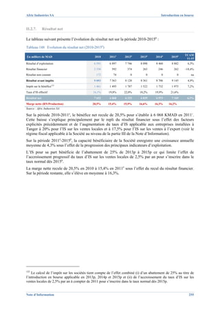 Afric Industries SA                                                                       Introduction en bourse



II.2.7.        Résultat net

Le tableau suivant présente l’évolution du résultat net sur la période 2010-2015p :
Tableau 148 Evolution du résultat net (2010-2015p)

                                                                                                           TCAM
En milliers de MAD                           2010      2011e     2012p      2013p     2014p      2015p
                                                                                                            11-15
Résultat d’exploitation                      6 591     6 897      7 746     8 098     8 460      8 882      6,5%
Résultat financier                           2 330       592       374       263        246       262      -18,4%
Résultat non courant                          172         74         0         0          0            0       na
Résultat avant impôts                        9 093     7 563      8 120     8 361     8 706      9 145      4,9%
Impôt sur le bénéfice125                     1 461     1 495      1 787     1 522     1 732      1 975      7,2%
Taux d’IS effectif                          16,1%      19,8%     22,0%     18,2%      19,9%     21,6%
Résultat net                                 7 632     6 068      6 333     6 839     6 973      7 169      4,3%
Marge nette (RN/Production)                 20,5%     15,4%      15,9%     16,6%     16,3%     16,2%
Source : Afric Industries SA

Sur la période 2010-2011e, le bénéfice net recule de 20,5% pour s’établir à 6 068 KMAD en 2011e.
Cette baisse s’explique principalement par le repli du résultat financier sous l’effet des facteurs
explicités précédemment et de l’augmentation du taux d’IS applicable aux entreprises installées à
Tanger à 20% pour l’IS sur les ventes locales et à 17,5% pour l’IS sur les ventes à l’export (voir le
régime fiscal applicable à la Société au niveau de la partie III de la Note d’Information).
Sur la période 2011e-2015p, la capacité bénéficiaire de la Société enregistre une croissance annuelle
moyenne de 4,3% sous l’effet de la progression des principaux indicateurs d’exploitation.
L’IS pour sa part bénéficie de l’abattement de 25% de 2013p à 2015p ce qui limite l’effet de
l’accroissement progressif du taux d’IS sur les ventes locales de 2,5% par an pour s’inscrire dans le
taux normal dès 2015p.
La marge nette recule de 20,5% en 2010 à 15,4% en 2011e sous l’effet du recul du résultat financier.
Sur la période restante, elle s’élève en moyenne à 16,3%.




125
    Le calcul de l’impôt sur les sociétés tient compte de l’effet combiné (i) d’un abattement de 25% au titre de
l’introduction en bourse applicable en 2013p, 2014p et 2015p et (ii) de l’accroissement du taux d’IS sur les
ventes locales de 2,5% par an à compter de 2011 pour s’inscrire dans le taux normal dès 2015p.


Note d’Information                                                                                           255
 