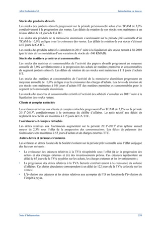 Afric Industries SA                                                                  Introduction en bourse



Stocks des produits abrasifs
Les stocks des produits abrasifs progressent sur la période prévisionnelle selon d’un TCAM de 3,0%
corrélativement à la progression des ventes. Les délais de rotation de ces stocks sont maintenus à un
niveau stable de 41 jours de CA HT.
Les stocks des produits de la menuiserie aluminium s’accroissent sur la période prévisionnelle d’un
TCAM de 10,0% en ligne avec la croissance des ventes. Les délais de rotation de ces stocks s’élèvent
à 57 jours de CA HT.
Les stocks des produits adhésifs s’annulent en 2011e suite à la liquidation des stocks restant à fin 2010
(par le biais de la constatation d’une variation de stocks de -340 KMAD).
Stocks des matières premières et consommables
Les stocks des matières et consommables de l’activité des papiers abrasifs progressent en moyenne
annuelle de 3,0% corrélativement à la progression des achats de matières premières et consommables
du segment produits abrasifs. Les délais de rotation de ces stocks sont maintenus à 111 jours d’achats
HT.
Les stocks des matières et consommables de l’activité de la menuiserie aluminium progressent en
moyenne annuelle de 10,0% en ligne avec la croissance des charges d’achats. Les délais de rotation de
ces stocks sont maintenus à 101 jours d’achats HT des matières premières et consommables pour le
segment de la menuiserie aluminium.
Les stocks des matières et consommables relatifs à l’activité des adhésifs s’annulent en 2011e suite à la
liquidation des stocks restant.
Clients et comptes rattachés

Les créances relatives aux clients et comptes rattachés progressent d’un TCAM de 2,7% sur la période
2011e-2015p, corrélativement à la croissance du chiffre d’affaires. Le ratio relatif aux délais de
règlement des clients est maintenu à 115 jours de CA TTC.
Fournisseurs et comptes rattachés
Les dettes relatives aux fournisseurs augmentent sur la période 2011e-2015p d’un rythme annuel
moyen de 2,3% sous l’effet de la progression des consommations. Les délais de paiement des
fournisseurs sont maintenus à 55 jours d’achats et de charges externes TTC.
Autres dettes et créances circulantes
Les créances et dettes fiscales de la Société évoluent sur la période prévisionnelle sous l’effet conjugué
des facteurs suivants :
▪   La croissance des créances relatives à la TVA récupérable sous l’effet (i) de la progression des
    achats et des charges externes et (ii) des investissements prévus. Ces créances représentent un
    délai de 67 jours de la TVA payables sur les achats, les charges externes et les investissements ;
▪   La progression des dettes relatives à la TVA facturée corrélativement à la croissance du volume
    d’affaires. Ces dettes circulantes correspondent à un délai de 122 jours de la TVA collectée sur les
    ventes ;
▪   L’évolution des créances et les dettes relatives aux acomptes de l’IS en fonction de l’évolution de
    l’impôt à payer.




Note d’Information                                                                                     259
 