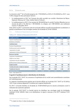 Afric Industries SA                                                                      Introduction en bourse



II.3.4.      Trésorerie nette

La trésorerie nette129 de la Société progresse de 3 780 KMAD en 2010 à 8 416 KMAD en 2011e, sous
l’effet conjugué de deux principaux facteurs :
▪      Le remboursement en 2011e de l’encours des prêts accordés aux sociétés Aluminium du Maroc,
       Sopinord, Mimosas de l’Atlas, Jalobet Stud et Cofinord ;
▪   Le remboursement en 2011e d’un montant de 500 KMAD par la société Carrières Blanches (sur un
    encours de prêts à fin 2010 de 1 500 KMAD). Le reliquat, soit 1 000 KMAD, sera remboursé
    avant le 31 décembre 2012p.
Entre 2012p et 2015 p, la trésorerie nette de la Société affiche un profil structurellement excédentaire et
permet la distribution d’une enveloppe cumulée de dividendes de 30 061 KMAD.
II.4.        Tableau de financement prévisionnel
Tableau 153 Tableau de financement (2010-2015p)

En milliers de MAD                                     2010     2011e   2012p   2013p         2014p      2015p
Capacité d’autofinancement                            8 830     7 394   7 578   8 063         8 180       8 325
Distribution de bénéfices                             5 300    10 600   8 416   8 027         6 225       7 393

Autofinancement                                       3 530    -3 206    -838      36         1 955        932

Cessions d’immobilisations                              270      674        -        -            -           -
Remboursement de prêts immobilisés                         -   23 076   1 000        -            -           -
Augmentation de capital                                    -        -       -        -            -           -
Augmentation de dettes de financement                      -        -       -        -            -           -

Ressources durables                                   3 800    20 544    162       36         1 955        932

Acquisition d’immobilisations                         1 393     2 000    500      500          500         500
Emplois en non valeurs                                     -        -       -        -            -           -
Augmentation des prêts immobilisés                    8 000    12 500       -        -            -           -
Remboursement de dettes de financement                     -        -       -        -            -           -

Emplois durables                                      9 392    14 500    500      500          500         500

Variation du besoin en fonds de roulement             -8 060    1 409     51    1 338          287         771

Variation de trésorerie                               2 467     4 635    -388   -1 803        1 168       -339
Trésorerie de clôture                                 3 780     8 416   8 027   6 225         7 393       7 053
Source : Afric Industries SA

Capacité d’autofinancement et distribution de dividendes
Sur la période 2011e-2015p, les ressources d’exploitation de la société sont essentiellement constituées
de l’autofinancement.
La capacité d’autofinancement générée par la Société affiche sur la période 2011e-2015p un TCAM de
3,0%. Cette évolution dépend de l’évolution de la capacité bénéficiaire.
En 2011e, la Société distribue un dividende de 10 600 KMAD pour les anciens actionnaires avant la
réalisation de la présente opération.
Sur la période 2012p-2015p, la Société prévoit de distribuer une enveloppe totale de dividendes
totalisant 30 061 KMAD. Suite à ces distributions, le report à nouveau à fin 2015p totalisera 9 633
KMAD.



129
      Y compris les titres et valeurs de placement.


Note d’Information                                                                                         260
 