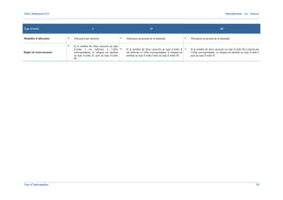 Afric Industries SA                                                                                                                                                          Introduction en bourse



Type d’ordre                                   I                                                    II                                                                 III


Modalités d’allocation    ▪   Allocation par itération                   ▪   Allocation au prorata de la demande                       ▪   Allocation au prorata de la demande

                          ▪   Si le nombre de titres souscrits au type
                              d’ordre I est inférieur à l’offre          ▪   Si le nombre de titres souscrits au type d’ordre II       ▪   Si le nombre de titres souscrits au type d’ordre III n’atteint pas
Règles de transvasement       correspondante, le reliquat est attribué       est inférieur à l’offre correspondante, le reliquat est       l’offre correspondante, le reliquat est attribué au type d’ordre I
                              au type d’ordre II, puis au type d’ordre       attribué au type d’ordre I puis au type d’ordre III           puis au type d’ordre II
                              III




Note d’Information                                                                                                                                                                                       34
 