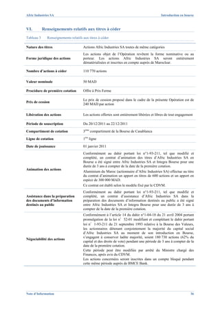 Afric Industries SA                                                                        Introduction en bourse



VI.         Renseignements relatifs aux titres à céder
Tableau 3     Renseignements relatifs aux titres à céder

Nature des titres                     Actions Afric Industries SA toutes de même catégories
                                      Les actions objet de l’Opération revêtent la forme nominative ou au
Forme juridique des actions           porteur. Les actions Afric Industries SA seront entièrement
                                      dématérialisées et inscrites en compte auprès de Maroclear.

Nombre d’actions à céder              110 770 actions

Valeur nominale                       50 MAD

Procédure de première cotation        Offre à Prix Ferme

                                      Le prix de cession proposé dans le cadre de la présente Opération est de
Prix de cession
                                      240 MAD par action

Libération des actions                Les actions offertes sont entièrement libérées et libres de tout engagement

Période de souscription               Du 20/12/2011 au 22/12/2011

Compartiment de cotation              3ème compartiment de la Bourse de Casablanca

Ligne de cotation                     1ère ligne

Date de jouissance                    01 janvier 2011
                                      Conformément au dahir portant loi n°1-93-211, tel que modifié et
                                      complété, un contrat d’animation des titres d’Afric Industries SA en
                                      Bourse a été signé entre Afric Industries SA et Integra Bourse pour une
                                      durée de 3 ans à compter de la date de la première cotation.
Animation des actions
                                      Aluminium du Maroc (actionnaire d’Afric Industries SA) effectue au titre
                                      du contrat d’animation un apport en titres de 600 actions et un apport en
                                      espèce de 300 000 MAD.
                                      Ce contrat est établi selon le modèle fixé par le CDVM.
                                      Conformément au dahir portant loi n°1-93-211, tel que modifié et
Assistance dans la préparation        complété, un contrat d’assistance d’Afric Industries SA dans la
des documents d’information           préparation des documents d’information destinés au public a été signé
destinés au public                    entre Afric Industries SA et Integra Bourse pour une durée de 3 ans à
                                      compter de la date de la première cotation.
                                      Conformément à l’article 14 du dahir n°1-04-18 du 21 avril 2004 portant
                                      promulgation de la loi n°52-01 modifiant et complétant le dahir portant
                                      loi n°1-93-211 du 21 septembre 1993 relative à la Bourse des Valeurs,
                                      les actionnaires détenant conjointement la majorité du capital social
                                      d’Afric Industries SA au moment de son introduction en Bourse,
                                      s’engagent à conserver ladite majorité, soient 180 730 actions (62% du
Négociabilité des actions
                                      capital et des droits de vote) pendant une période de 3 ans à compter de la
                                      date de la première cotation.
                                      Cette période peut être modifiée par arrêté du Ministre chargé des
                                      Finances, après avis du CDVM.
                                      Les actions concernées seront inscrites dans un compte bloqué pendant
                                      cette même période auprès de BMCE Bank.




Note d’Information                                                                                             36
 