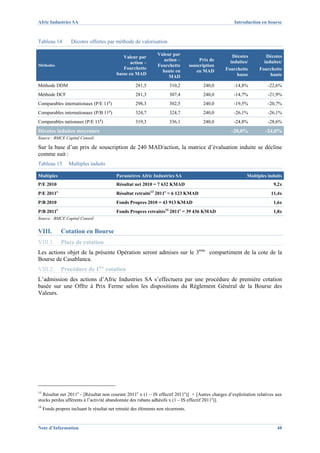 Afric Industries SA                                                                                    Introduction en bourse



Tableau 14           Décotes offertes par méthode de valorisation

                                                                   Valeur par                         Décotes         Décotes
                                               Valeur par
                                                                     action –            Prix de     induites/       induites/
                                                   action –
Méthodes                                                           Fourchette       souscription
                                               Fourchette                                          Fourchette      Fourchette
                                                                     haute en          en MAD
                                            basse en MAD                                                basse           haute
                                                                        MAD
Méthode DDM                                           281,5                310,2          240,0        -14,8%          -22,6%
Méthode DCF                                           281,3                307,4          240,0        -14,7%          -21,9%
                                        p
Comparables internationaux (P/E 11 )                  298,3                302,5          240,0        -19,5%          -20,7%
Comparables internationaux (P/B 11p)                  324,7                324,7          240,0        -26,1%          -26,1%
                                   p
Comparables nationaux (P/E 11 )                       319,3                336,1          240,0        -24,8%          -28,6%
Décotes induites moyennes                                                                            -20,0%          -24,0%
Source : BMCE Capital Conseil.

Sur la base d’un prix de souscription de 240 MAD/action, la matrice d’évaluation induite se décline
comme suit :
Tableau 15         Multiples induits

Multiples                                   Paramètres Afric Industries SA                                   Multiples induits
P/E 2010                                    Résultat net 2010 = 7 632 KMAD                                               9,2x
            e                                                 13      e
P/E 2011                                    Résultat retraité 2011 = 6 123 KMAD                                         11,4x
P/B 2010                                    Fonds Propres 2010 = 43 913 KMAD                                             1,6x
            e                                                         14       e
P/B 2011                                    Fonds Propres retraités 2011 = 39 436 KMAD                                   1,8x
Source : BMCE Capital Conseil


VIII.           Cotation en Bourse
VIII.1.         Place de cotation
Les actions objet de la présente Opération seront admises sur le 3ème compartiment de la cote de la
Bourse de Casablanca.
VIII.2.         Procédure de 1ère cotation
L’admission des actions d’Afric Industries SA s’effectuera par une procédure de première cotation
basée sur une Offre à Prix Ferme selon les dispositions du Règlement Général de la Bourse des
Valeurs.




13
   Résultat net 2011e - [Résultat non courant 2011e x (1 – IS effectif 2011e)] + [Autres charges d’exploitation relatives aux
stocks perdus afférents à l’activité abandonnée des rubans adhésifs x (1 – IS effectif 2011e)].
14
     Fonds propres incluant le résultat net retraité des éléments non récurrents.


Note d’Information                                                                                                         48
 