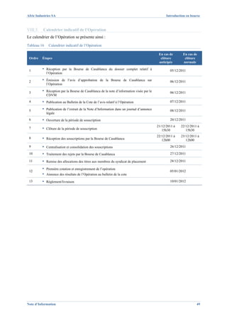 Afric Industries SA                                                                               Introduction en bourse



VIII.3.   Calendrier indicatif de l’Opération
Le calendrier de l’Opération se présente ainsi :
Tableau 16     Calendrier indicatif de l’Opération

                                                                                             En cas de      En cas de
 Ordre    Étapes                                                                              clôture        clôture
                                                                                             anticipée      normale

 1        ▪   Réception par la Bourse de Casablanca du dossier complet relatif à                    05/12/2011
              l’Opération

 2        ▪   Émission de l’avis d’approbation de la Bourse de Casablanca sur                       06/12/2011
              l’Opération

 3        ▪   Réception par la Bourse de Casablanca de la note d’information visée par le           06/12/2011
              CDVM
 4        ▪   Publication au Bulletin de la Cote de l’avis relatif à l’Opération                    07/12/2011

 5        ▪   Publication de l’extrait de la Note d’Information dans un journal d’annonce           08/12/2011
              légale
 6        ▪   Ouverture de la période de souscription                                               20/12/2011
                                                                                            21/12/2011 à   22/12/2011 à
 7        ▪   Clôture de la période de souscription                                            15h30          15h30
                                                                                            22/12/2011 à   23/12/2011 à
 8        ▪   Réception des souscriptions par la Bourse de Casablanca                          12h00          12h00
 9        ▪   Centralisation et consolidation des souscriptions                                     26/12/2011

 10       ▪   Traitement des rejets par la Bourse de Casablanca                                     27/12/2011

 11       ▪   Remise des allocations des titres aux membres du syndicat de placement                28/12/2011

 12
          ▪   Première cotation et enregistrement de l’opération
                                                                                                    05/01/2012
          ▪   Annonce des résultats de l’Opération au bulletin de la cote
 13       ▪   Règlement/livraison                                                                   10/01/2012




Note d’Information                                                                                                   49
 