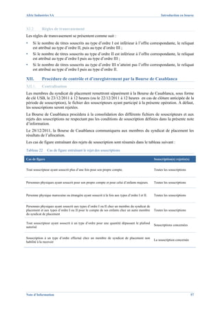 Afric Industries SA                                                                                 Introduction en bourse



XI.2.      Règles de transvasement
Les règles de transvasement se présentent comme suit :
▪    Si le nombre de titres souscrits au type d’ordre I est inférieur à l’offre correspondante, le reliquat
     est attribué au type d’ordre II, puis au type d’ordre III ;
▪    Si le nombre de titres souscrits au type d’ordre II est inférieur à l’offre correspondante, le reliquat
     est attribué au type d’ordre I puis au type d’ordre III ;
▪    Si le nombre de titres souscrits au type d’ordre III n’atteint pas l’offre correspondante, le reliquat
     est attribué au type d’ordre I puis au type d’ordre II.

XII.       Procédure de contrôle et d’enregistrement par la Bourse de Casablanca
XII.1.     Centralisation
Les membres du syndicat de placement remettront séparément à la Bourse de Casablanca, sous forme
de clé USB, le 23/12/2011 à 12 heures (ou le 22/12/2011 à 12 heures en cas de clôture anticipée de la
période de souscription), le fichier des souscripteurs ayant participé à la présente opération. A défaut,
les souscriptions seront rejetées.
La Bourse de Casablanca procèdera à la consolidation des différents fichiers de souscripteurs et aux
rejets des souscriptions ne respectant pas les conditions de souscription définies dans la présente note
d’information.
Le 28/12/2011, la Bourse de Casablanca communiquera aux membres du syndicat de placement les
résultats de l’allocation.
Les cas de figure entraînant des rejets de souscription sont résumés dans le tableau suivant :
Tableau 22      Cas de figure entraînant le rejet des souscriptions

Cas de figure                                                                                  Souscription(s) rejetée(s)


Tout souscripteur ayant souscrit plus d’une fois pour son propre compte.                       Toutes les souscriptions


Personnes physiques ayant souscrit pour son propre compte et pour celui d’enfants majeurs.     Toutes les souscriptions


Personne physique marocaine ou étrangère ayant souscrit à la fois aux types d’ordre I et II.   Toutes les souscriptions


Personnes physiques ayant souscrit aux types d’ordre I ou II chez un membre du syndicat de
placement et aux types d’ordre I ou II pour le compte de ses enfants chez un autre membre      Toutes les souscriptions
du syndicat de placement

Tout souscripteur ayant souscrit à un type d’ordre pour une quantité dépassant le plafond
                                                                                               Souscriptions concernées
autorisé


Souscription à un type d’ordre effectué chez un membre de syndicat de placement non
                                                                                               La souscription concernée
habilité à la recevoir




Note d’Information                                                                                                          57
 