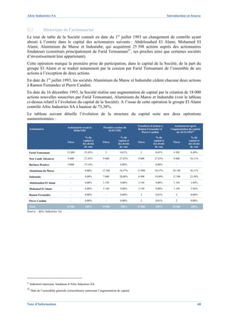 Afric Industries SA                                                                                                 Introduction en bourse



II.2.            Historique de l’actionnariat
Le tour de table de la Société connaît en date du 1er juillet 1993 un changement de contrôle ayant
abouti à l’entrée dans le capital des actionnaires suivants : Abdelouahed El Alami, Mohamed El
Alami, Aluminium du Maroc et Industube, qui acquièrent 25 398 actions auprès des actionnaires
fondateurs (constitués principalement de Farid Temsamani21, ses proches ainsi que certaines sociétés
d’investissement leur appartenant).
Cette opération marque la première prise de participation, dans le capital de la Société, de la part du
groupe El Alami et se traduit notamment par la cession par Farid Temsamani de l’ensemble de ses
actions à l’exception de deux actions.
En date du 1er juillet 1993, les sociétés Aluminium du Maroc et Industube cèdent chacune deux actions
à Ramon Fernandez et Pierre Candini.
En date du 16 décembre 1993, la Société réalise une augmentation de capital par la création de 18 000
actions nouvelles souscrites par Farid Temsamani, Aluminium du Maroc et Industube (voir le tableau
ci-dessus relatif à l’évolution du capital de la Société). A l’issue de cette opération le groupe El Alami
contrôle Afric Industries SA à hauteur de 73,38%.
Le tableau suivant détaille l’évolution de la structure du capital suite aux deux opérations
susmentionnées :
                                                                                          Transferts d’actions à          Actionnariat après
                                    Actionnariat avant le        Première cession du
     Actionnaires                                                                         Ramon Fernandez et          l’augmentation du capital
                                         30/06/1993                  01/07/1993
                                                                                             Pierre Candini                du 16/12/199322

                                                   % du                        % du                      % du                          % du
                                                 capital et                  capital et                capital et                    capital et
                                    Titres                      Titres                    Titres                        Titres
                                                 des droits                  des droits                des droits                    des droits
                                                  de vote                     de vote                   de vote                       de vote

     Farid Temsamani               12 400         35,43%           2           0,01%        2            0,01%          4 502          8,49%

     New Castle Abrasives           9 600         27,43%         9 600        27,43%      9 600          27,43%         9 600         18,11%

     Barbara Woolery                13000         37,14%           -           0,00%        -            0,00%            -

     Aluminium du Maroc               -            0,00%        12 100        34,57%      12 098         34,57%        20 198         38,11%

     Industube                        -            0,00%         7 000        20,00%      6 998          19,99%        12 398         23,39%

     Abdelouahed El Alami             -            0,00%         3 149         9,00%      3 149          9,00%          3 149          5,94%

     Mohamed El Alami                 -            0,00%         3 149         9,00%      3 149          9,00%          3 149          5,94%

     Ramon Fernandez                  -            0,00%           -           0,00%        2            0,01%            2            0,00%

     Pierre Candini                   -            0,00%           -           0,00%        2            0,01%            2            0,00%

     Total                         35 000          100%         35 000         100%       35 000         100%          53 000          100%
Source : Afric Industries SA




21
     Industriel marocain, fondateur d’Afric Industries SA.
22
      Date de l’assemblée générale extraordinaire autorisant l’augmentation de capital.



Note d’Information                                                                                                                          68
 