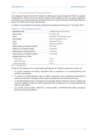 Afric Industries SA                                                                              Introduction en bourse



III.3.3. Cofinord (Compagnie Financière du Nord)
La Compagnie Financière du Nord (Cofinord) est détenue par la société Sopinord (47,60% du capital),
Abdelouahed El Alami (19,10% du capital) et Hanane Amor Gabbas (33,30% du capital). Rappelons,
par ailleurs, que la société Sopinord, actionnaire direct de la société Cofinord, est elle-même détenue à
hauteur de 96,50% par El Alami Abdelouahed.
Le tableau suivant détaille les principales informations juridiques de Cofinord au 31 décembre 2010 :
Tableau 29        Fiche signalétique de Cofinord
    Dénomination sociale                               Compagnie Financière du Nord SARL
    Date de création                                   22 novembre 1988
    Adresse                                            Villa Jalobey, Vieille Montagne, Tanger
    Forme juridique                                    Société à Responsabilité Limitée
    Gérant                                             Abdelouahed El Alami
    Activité                                           Holding de participations
    Chiffre d’affaires au 31/12/2010 (en KMAD)         2 285 KMAD
    Résultat net au 31/12/2010 (en KMAD)               2 964 KMAD
    Capital social au 31/12/2010 (en KMAD)             1 000 KMAD
    Capitaux propres au 31/12/2010 (en KMAD)           34 025 KMAD
    Principaux associés au 31/12/2010
      Sopinord SARL                                    47,60%
      Abdelouahed El Alami                             19,10%
      Hanane Amor Gabbas                               33,30%
Source : Afric Industries SA

En plus d’Afric Industries SA, les principales participations de Cofinord se présentent comme suit :
▪      La société Aluminium du Maroc, spécialisée dans la production et la commercialisation des
       profilés en aluminium ;
▪      La société La Carrière Blanche créée en 2009 et spécialisée dans l’exploitation industrielle de
       carrières de calcaires. Elle dispose d’une capacité de production de 250 tonnes par heure ;
▪      La Société Industube créée en partenariat avec le groupe français Vallourec ayant été remplacé par
       le groupe espagnol Condesa en 1999 et spécialisée dans la production et la commercialisation de
       tubes en acier soudés ;
▪      Les sociétés Tayourt SARL, ASSIF SA, Lotinord SARL et SENIORYADS SARL spécialisées
       dans la promotion immobilière.




Note d’Information                                                                                                  77
 