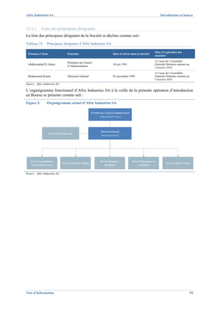 Afric Industries SA                                                                                                                   Introduction en bourse



XVI.2.        Liste des principaux dirigeants
La liste des principaux dirigeants de la Société se décline comme suit :
Tableau 35         Principaux dirigeants d’Afric Industries SA

                                                                                                                                  Date d’expiration des
 Prénom et Nom                         Fonction                                       Date d’entrée dans la Société
                                                                                                                                  mandats
                                                                                                                                  A l’issue de l’Assemblée
                                       Président du Conseil
 Abdelouahed El Alami                                                                 30 juin 1993                                Générale Ordinaire statuant sur
                                       d’Administration                                                                           l’exercice 2016

                                                                                                                                  A l’issue de l’Assemblée
 Mohammed Koutit                       Directeur Général                              01 novembre 1993                            Générale Ordinaire statuant sur
                                                                                                                                  l’exercice 2016
Source : Afric Industries SA

L’organigramme fonctionnel d’Afric Industries SA à la veille de la présente opération d’introduction
en Bourse se présente comme suit :
Figure 5.          Organigramme actuel d’Afric Industries SA

                                                                 Président du Conseil d’Administration
                                                                         Abdelouahed El Alami




                                                                          Directeur Général
                     Secrétariat de Direction
                                                                          Mohammed Koutit




   Service Comptabilité et                                                Service Menuiserie             Service Maintenance et
                                  Service Abrasifs et Adhésifs                                                                              Service Achats et Ventes
    Gestion du Personnel                                                     Aluminium                        Auxiliaires


Source : Afric Industries SA




Note d’Information                                                                                                                                                  94
 