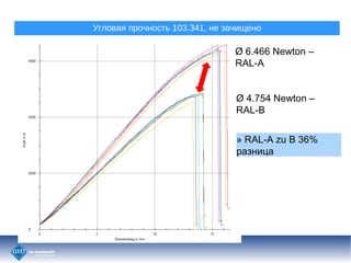SOFTLINE 82
ԧݧӧѧ ߧ 103.341, ߧ ٧ѧڧ֧ߧ
? 6.466 Newton C
RAL-A
? 4.754 Newton C
RAL-B
? RAL-A zu B 36%
ѧ٧ߧڧ
 