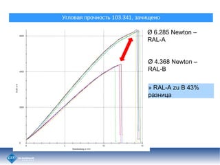 SOFTLINE 82
ԧݧӧѧ ߧ 103.341, ٧ѧڧ֧ߧ
? 6.285 Newton C
RAL-A
? 4.368 Newton C
RAL-B
? RAL-A zu B 43%
ѧ٧ߧڧ
 
