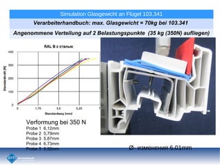 SOFTLINE 82Simulation Glasgewicht an Flgel 103.341
Verarbeiterhandbuch: max. Glasgewicht = 70kg bei 103.341
Angenommene Verteilung auf 2 Belastungspunkte (35 kg (350N) aufliegen)
?- ڧ٧ާ֧ߧ֧ߧڧ 6,01mm
Verformung bei 350 N
Probe 1 6,12mm
Probe 2 5,79mm
Probe 3 5,87mm
Probe 4 6,73mm
Probe 5 5,52mm
 
