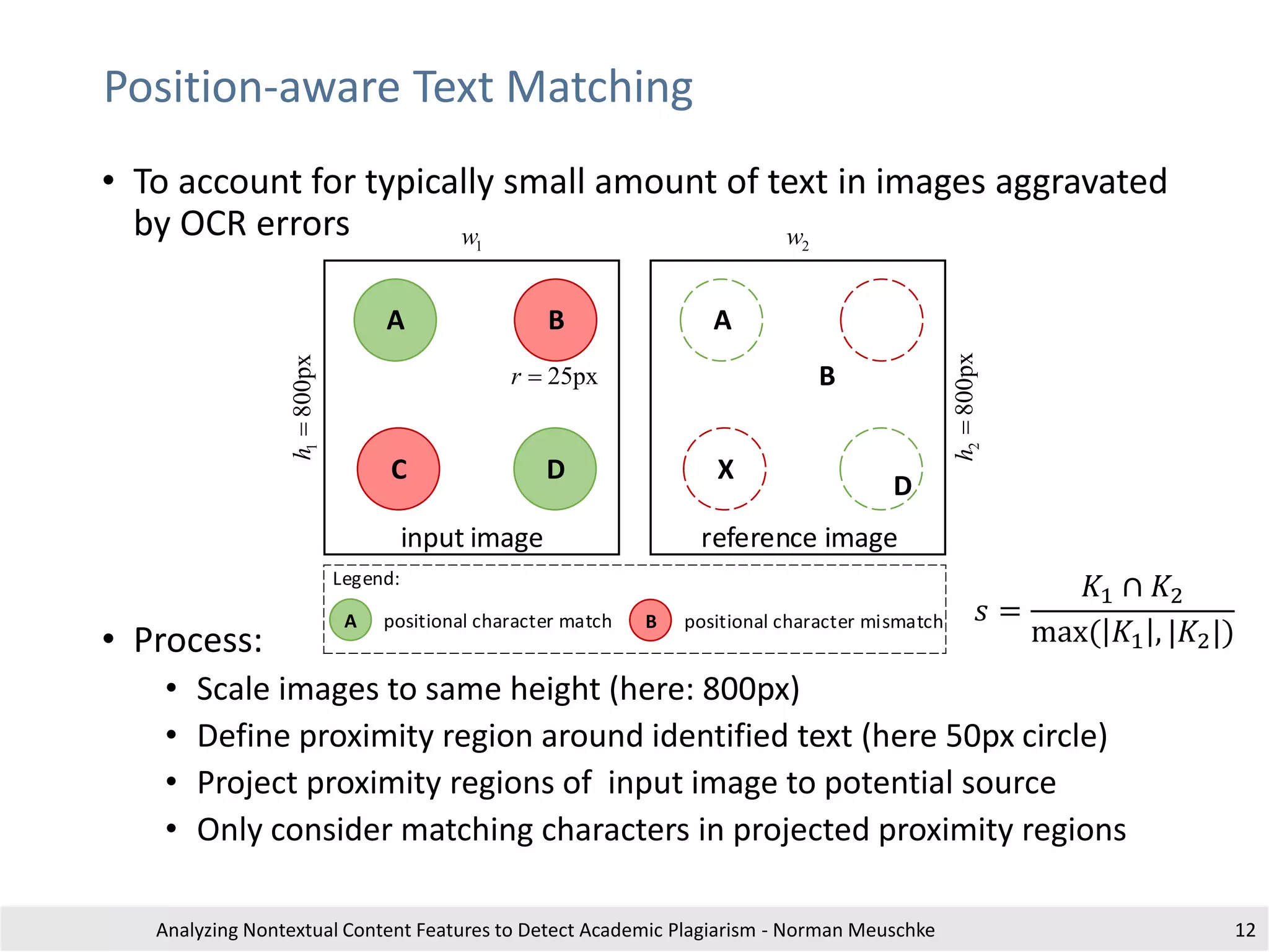 Position-aware Text Matching
Analyzing Nontextual Content Features to Detect Academic Plagiarism - Norman Meuschke 12
• To account for typically small amount of text in images aggravated
by OCR errors
• Process:
• Scale images to same height (here: 800px)
• Define proximity region around identified text (here 50px circle)
• Project proximity regions of input image to potential source
• Only consider matching characters in projected proximity regions
𝑠 =
𝐾1 ∩ 𝐾2
max( 𝐾1 , |𝐾2|)
A
C
B
B
positional character match
input image
D
A
X
reference image
A positional character mismatchB
Legend:
D
1w 2w
2800pxh
1800pxh
25pxr 
 