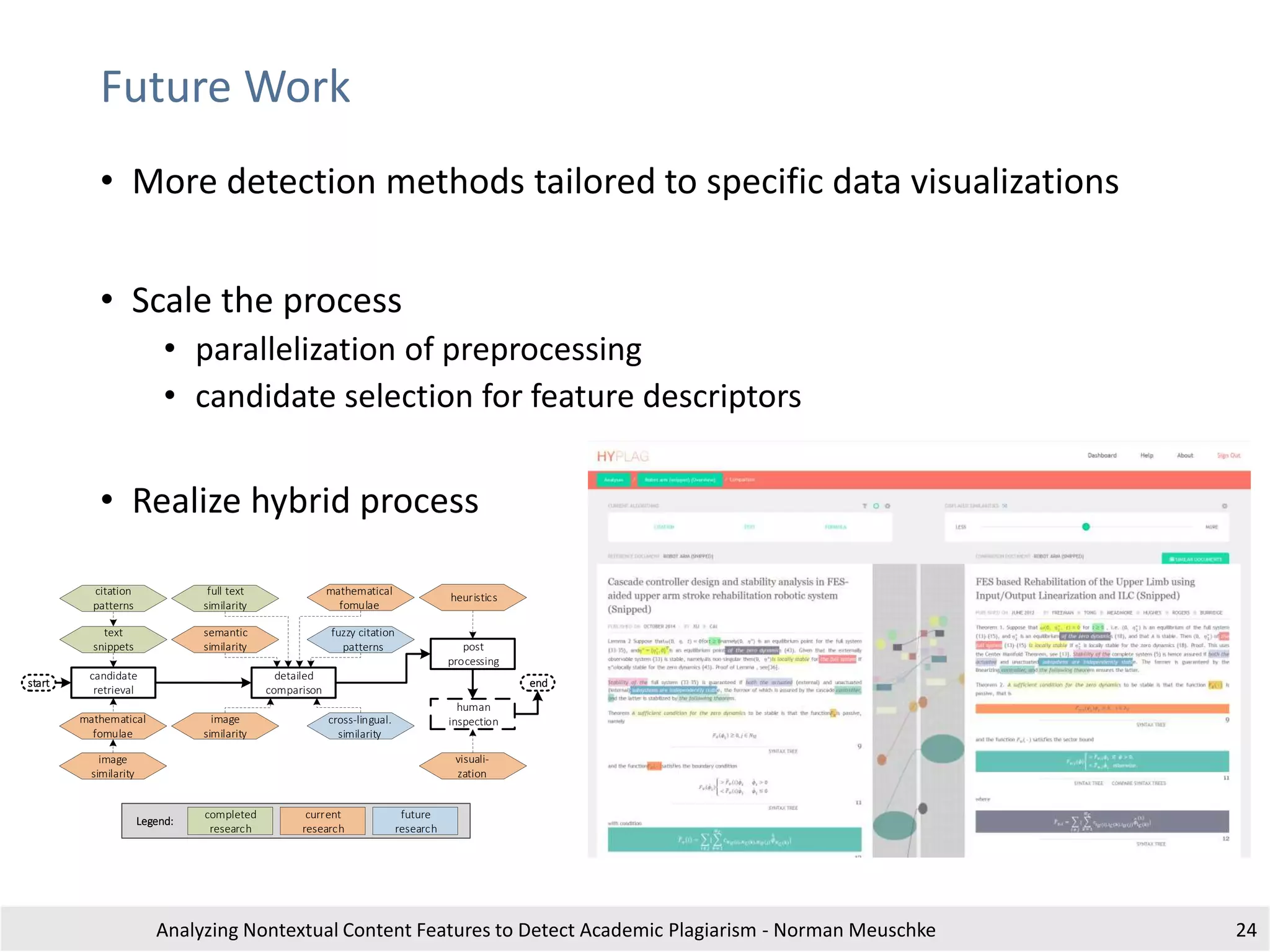 Future Work
• More detection methods tailored to specific data visualizations
• Scale the process
• parallelization of preprocessing
• candidate selection for feature descriptors
• Realize hybrid process
Analyzing Nontextual Content Features to Detect Academic Plagiarism - Norman Meuschke 24
heuristics
detailed
comparison
full text
similarity
mathematical
fomulae
text
snippets
citation
patterns
visuali-
zation
end
semantic
similarity
image
similarity
start
fuzzy citation
patterns
cross-lingual.
similarity
candidate
retrieval
human
inspection
post
processing
mathematical
fomulae
Legend:
future
research
current
research
completed
research
image
similarity
 