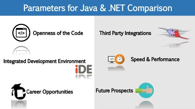 Java v/s .NET - Which is Better?